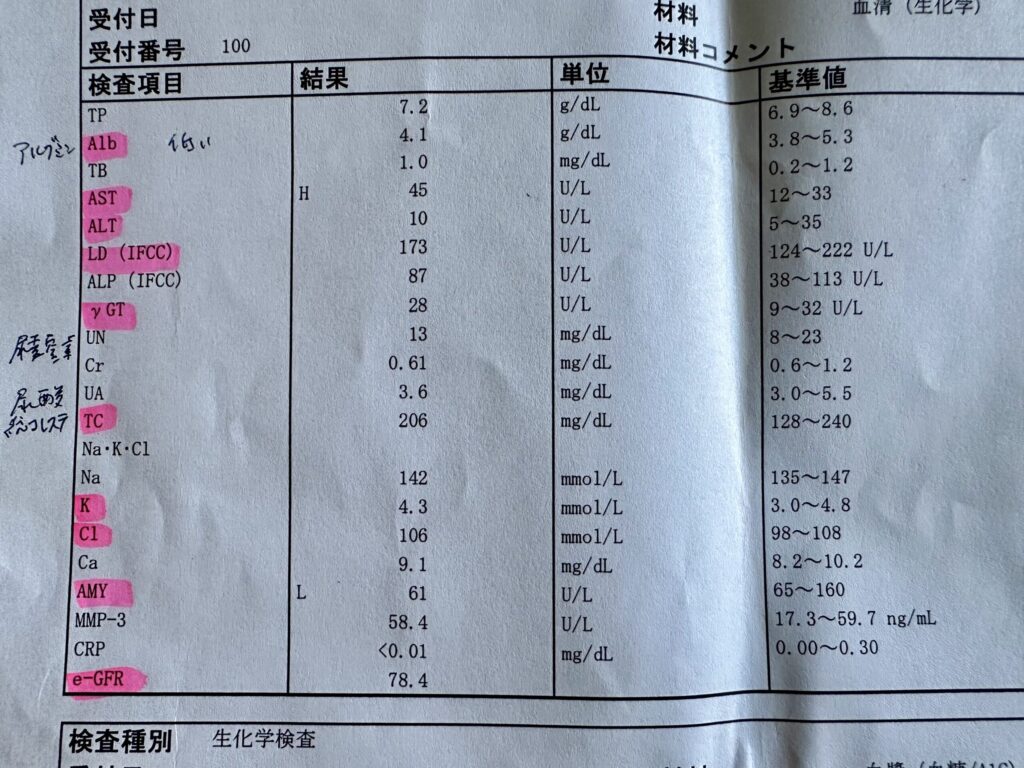 2025年9月27日 総合病院で実施した血液検査結果一覧。関節リウマチ治療前に採血し、アルブミン、AST、ALT、LD、Γ-GTP、アミラーゼ、MCV、クロール、総コレステロール、白血球、赤血球、ヘマトクリット、TSH、FT3、FT4などの数値が記載された医療データの表。