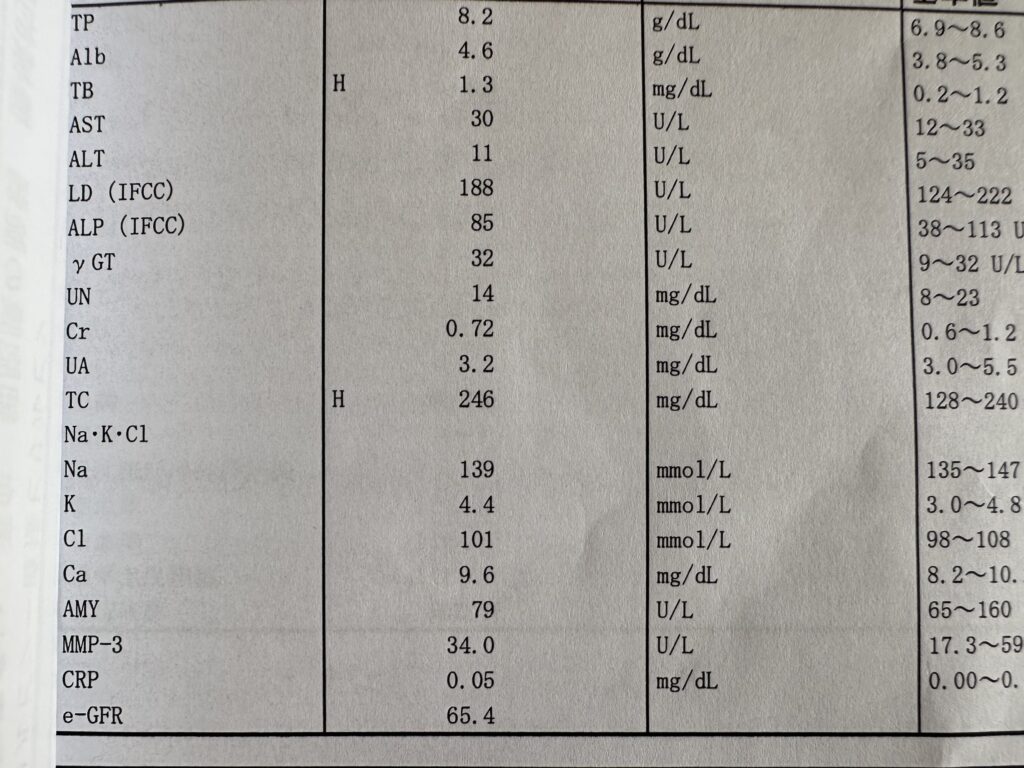11月14日の血液検査の結果①